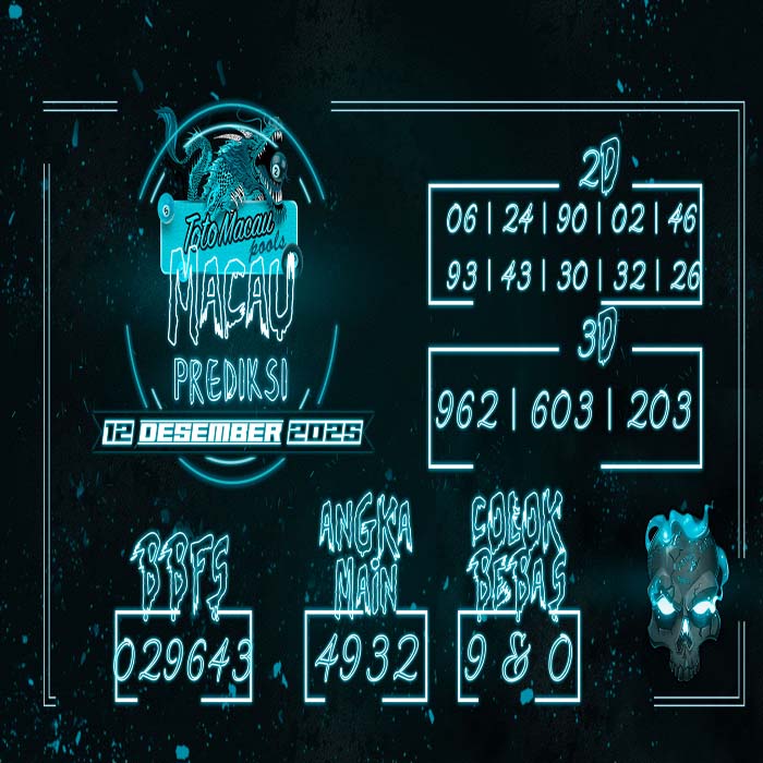 PREDIKSI TOGEL MACAU TERJITU