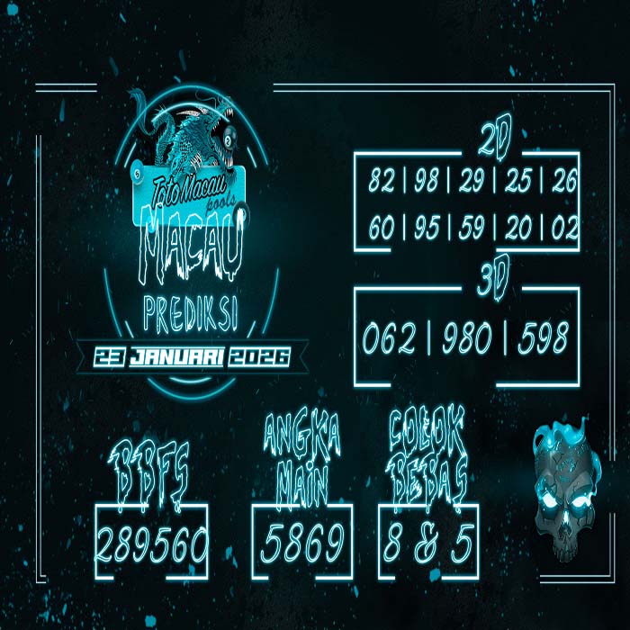 PREDIKSI TOGEL MACAU TERJITU
