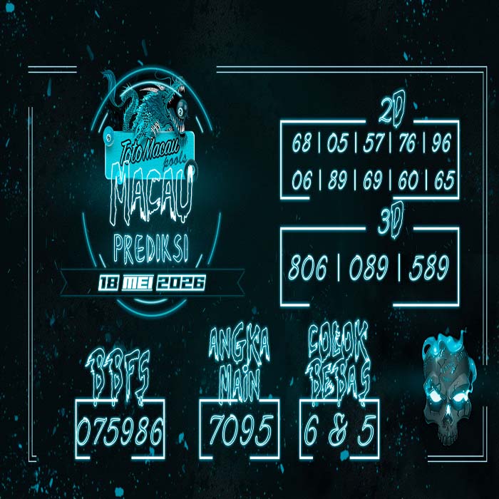 PREDIKSI TOGEL MACAU TERJITU