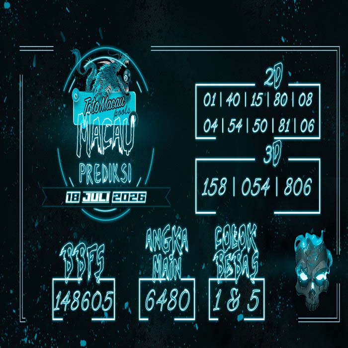 PREDIKSI TOGEL MACAU TERJITU